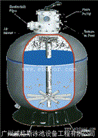 江西游泳池沙缸游泳池顶出过滤沙缸游泳池沙缸生产厂家 