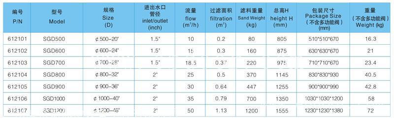 福建游泳池沙缸生产厂家游泳池水净化设备