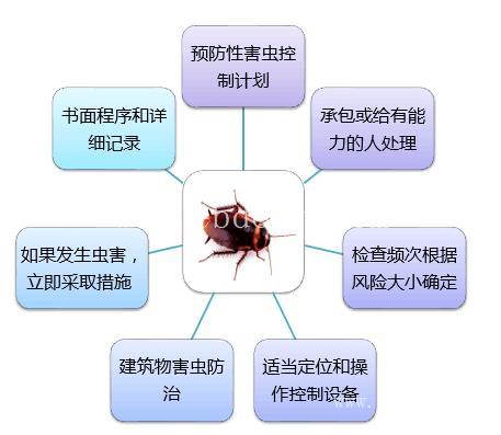 FSSC22000认证 食品安全体系认证 提升行业竞争力