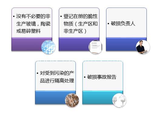 ISO22716认证 帮助企业快速发展