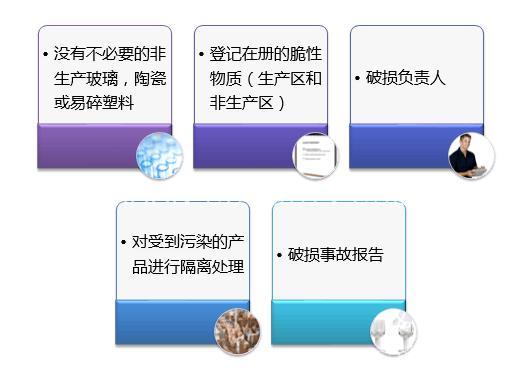 GMP认证多少钱 帮助企业快速发展