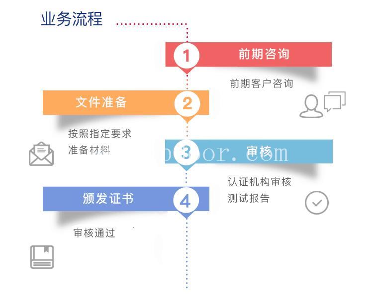 浙江杭州市FDA注册 哪里好