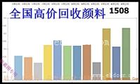 回收锌粉再生利用