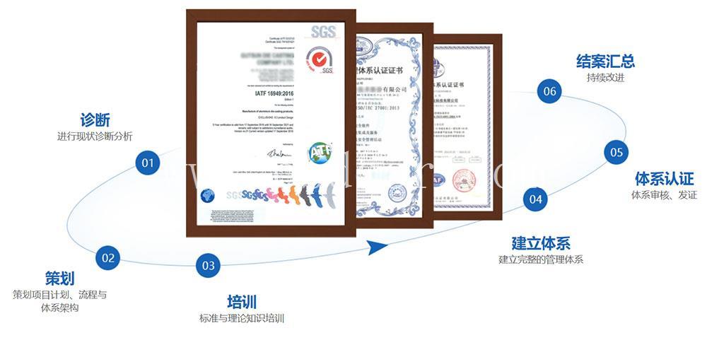 宁波市北仑区3C认证 多少钱