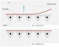 三面翻是什么 三面翻厂家 三面翻定制报价 耐得丽有限公司