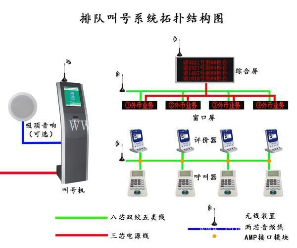 陕西智能排队取号机 利东科技排队叫号机 微信预约排队管理系统