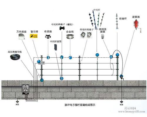 高价回收工地仓库钢管 扣件 轮扣 铁网等