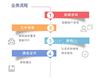 衢州市开化县3C认证 多少钱