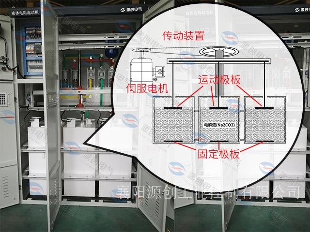 湖南高压笼型软起动装置