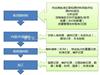 BRCGS认证内审员培训 食品安全全球标准认证 为您提供优质