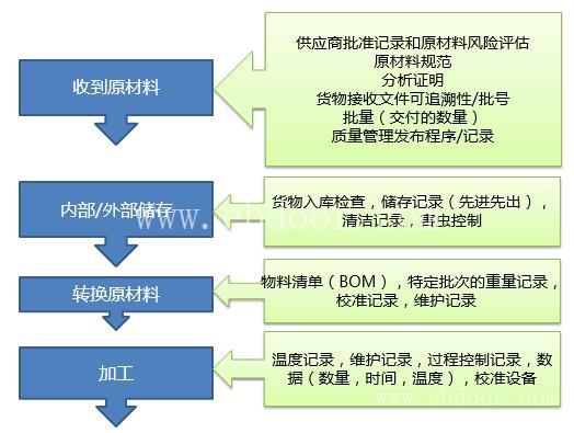 BRC认证食品安全全球标准认证咨询顾问培训辅导办理申请