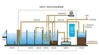 沂水县生活废水处理装置