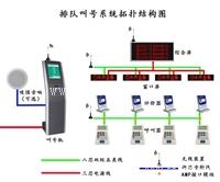 陕西智能排队取号机 微信预约排队叫号系统 利东科技 排队叫号机 