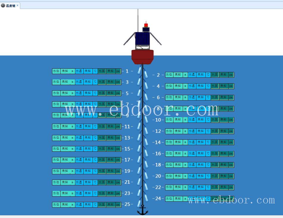 海水温度测量传感器链 自动记录监测不同水层的温度厂家