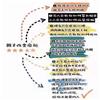 美业培训教育首推藏后耳疗