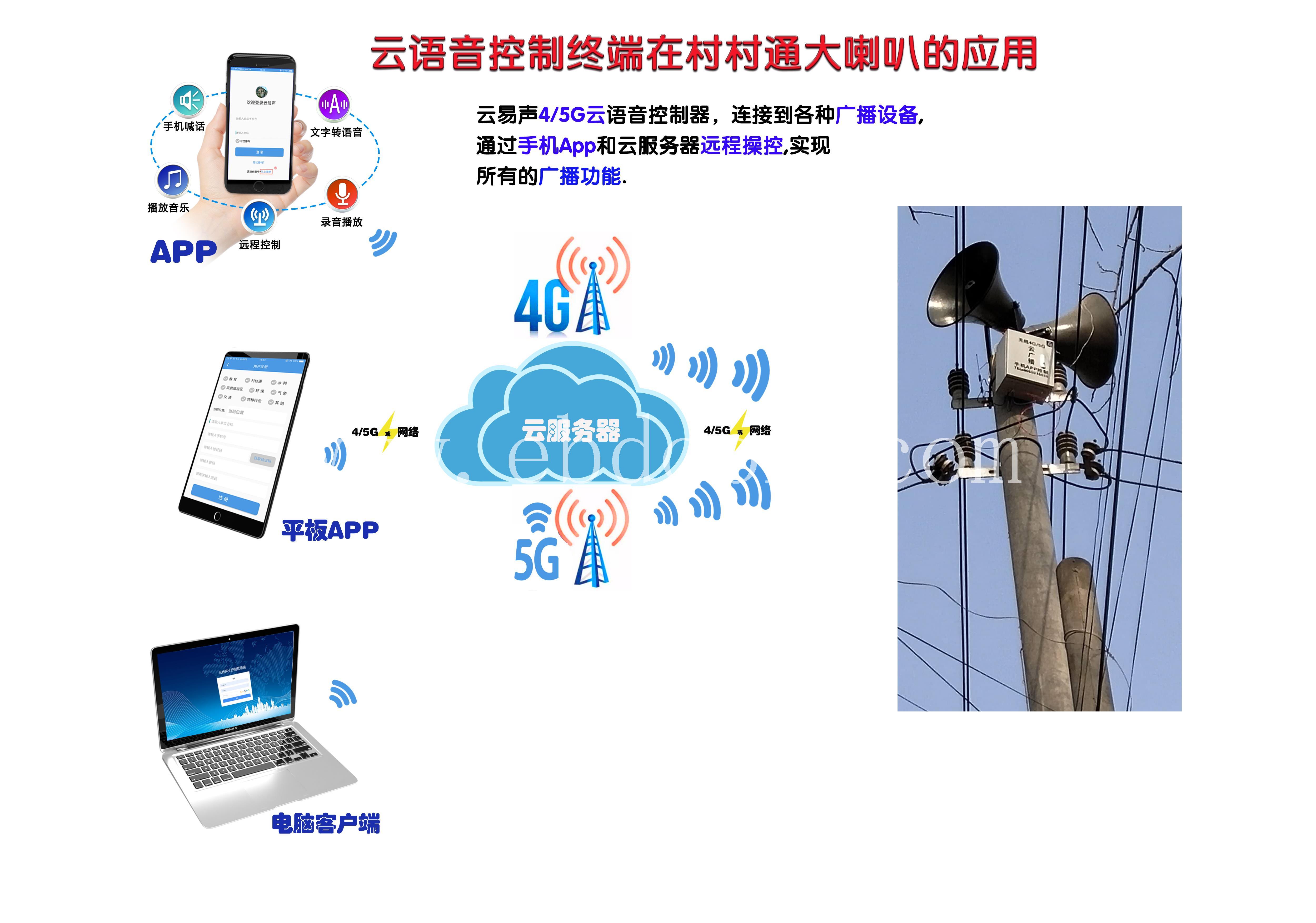 水库预警4G广播远程APP控制批发