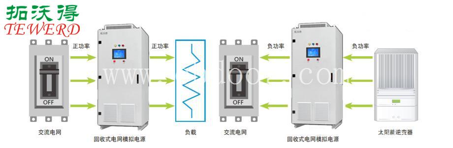 单/三相回馈型电网模拟器 交流电网模拟器 双向电网模拟器