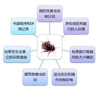 正规FSSC22000认证价格 帮助企业快速发展
