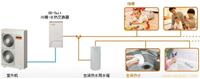 大金高能效采暖系统EEHS空气源热泵