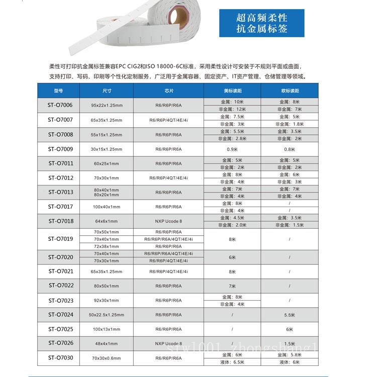 锐凌LUGB卫生型智能一体涡街流量计