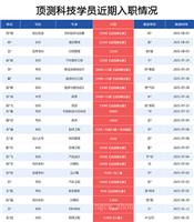 人脸识别门禁系统系统 武汉刷脸识别考勤机