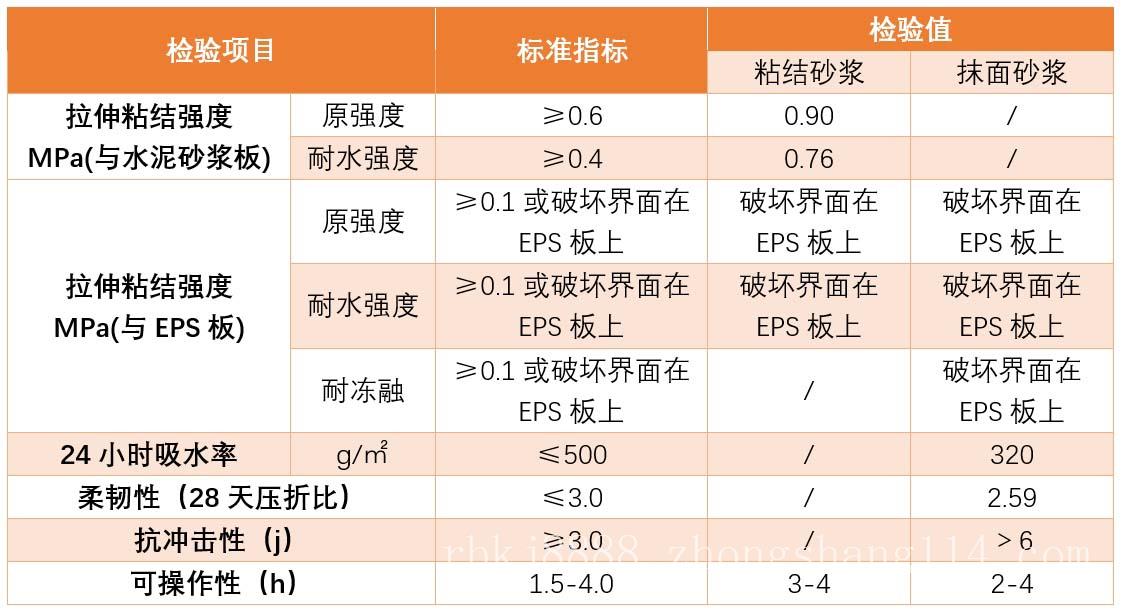 供应化石草大货       化石草的价格