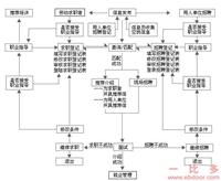 人事代理 