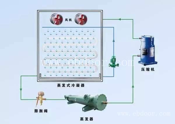 宝鸡闭式冷却塔_陕西蒸发式冷凝器采购价格_可拆式板式闭塔批发