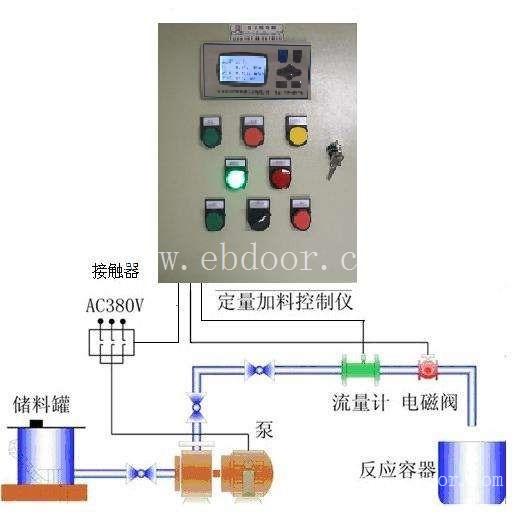 西安定量控制系统厂家,陕西定量控制系统价格,定量控制系统销售