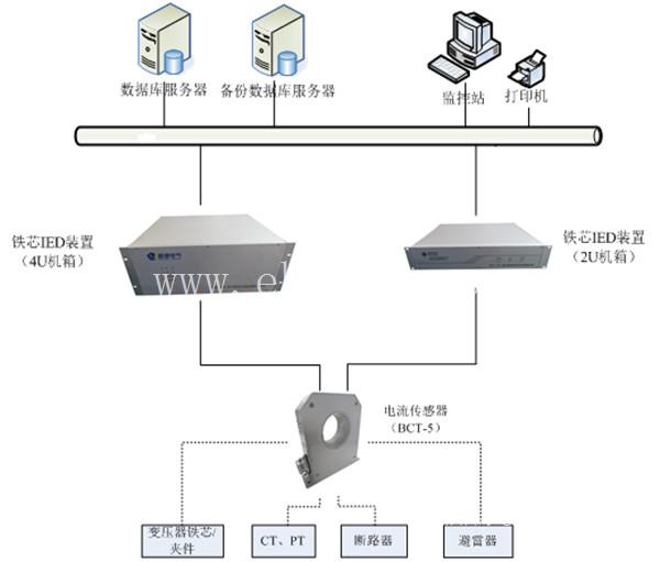 间冷塔温度场在线监测_陕西局放传感器_间冷塔冲洗视频