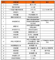 间冷塔自动清洗_空冷冲洗价格_空冷清洗收费