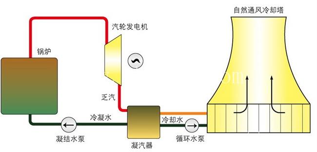 间冷塔喷雾降温定制_陕西喷淋降温厂家_空冷岛喷淋降温哪里有