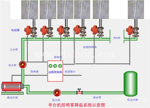 空冷岛自动冲洗厂家_空冷岛清洗_空冷岛自动清洗装置