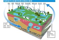 四川海绵城市施工