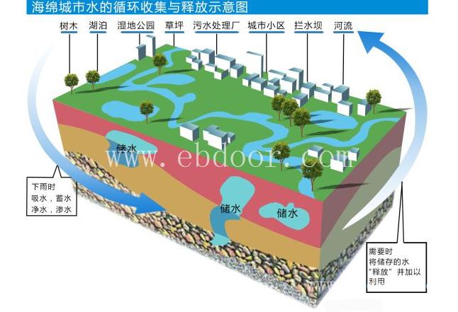 四川海绵城市施工