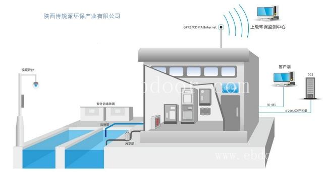 陕西环保在线监测设备