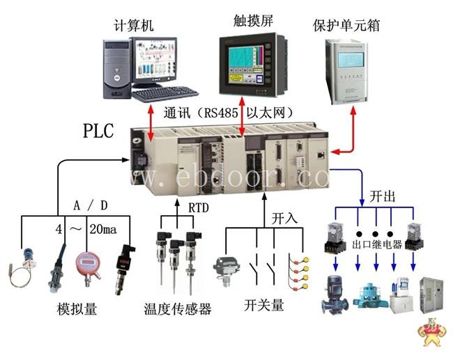 西门子压差变送器厂家_西门子锅炉控制器