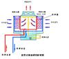 陕西可拆式闭式冷却塔研发_陕西蒸发式冷凝器厂家