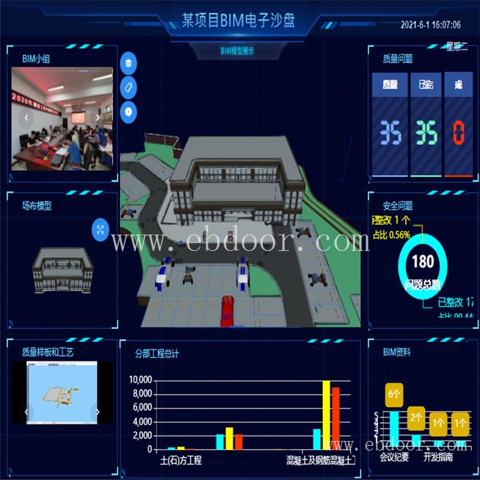 湖南电子沙盘软件 陕西物联网价格 甘肃分布式云平台品质保障