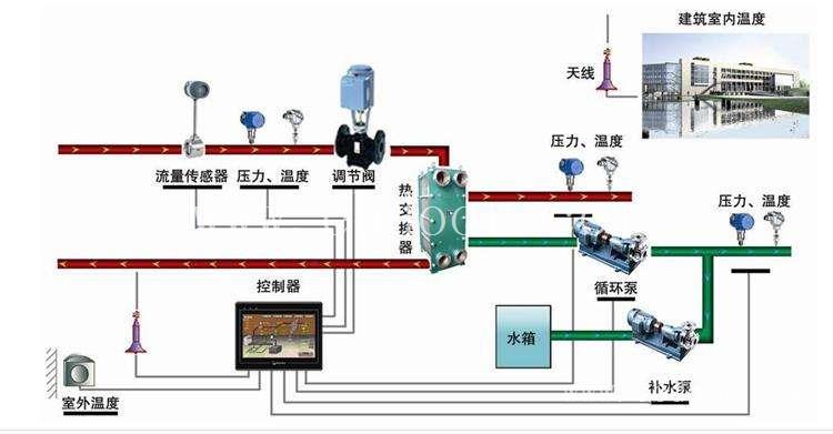 新疆乌鲁木齐变送器批发_西门子流量变送器厂家