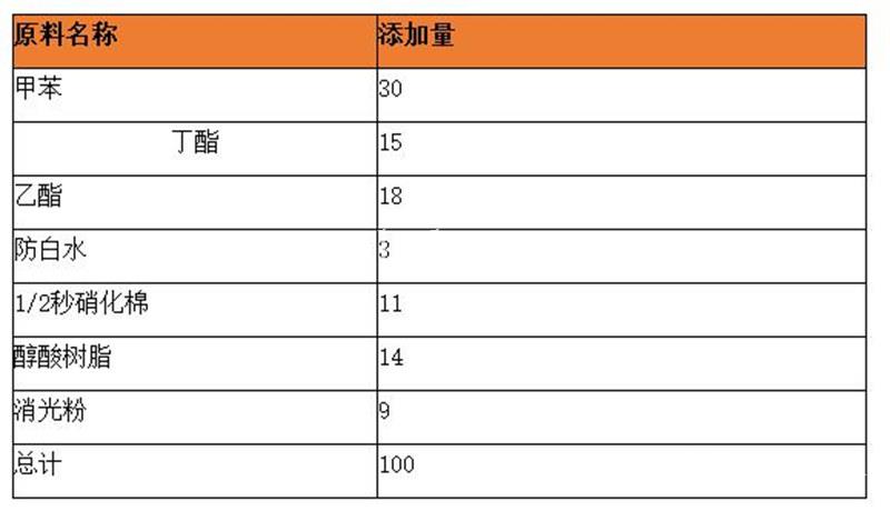 青海外墙防水涂料多少钱