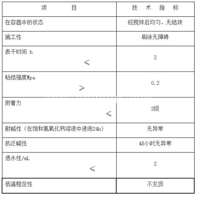 新疆外墙防水涂料价格