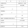 新疆外墙防水涂料价格