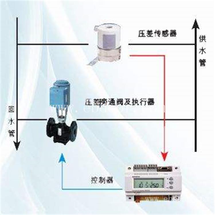 兰州西门子压力传感器销售