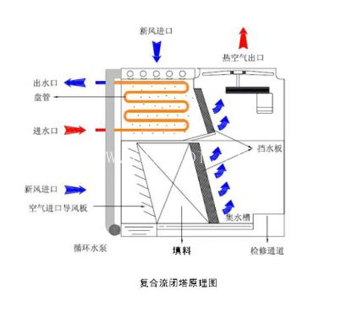 青海板式密闭冷却塔价格