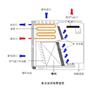 深圳逆流闭式冷却塔厂家