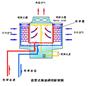 广州横流闭式冷却塔哪家好