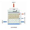 深圳逆流闭式冷却塔公司