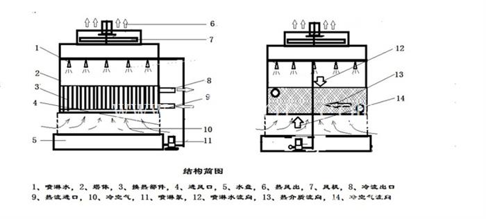 西安闭式冷却塔公司