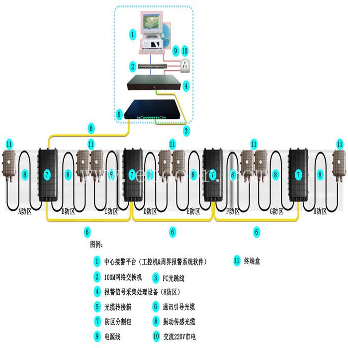 成都院墙振动光缆报警哪家好